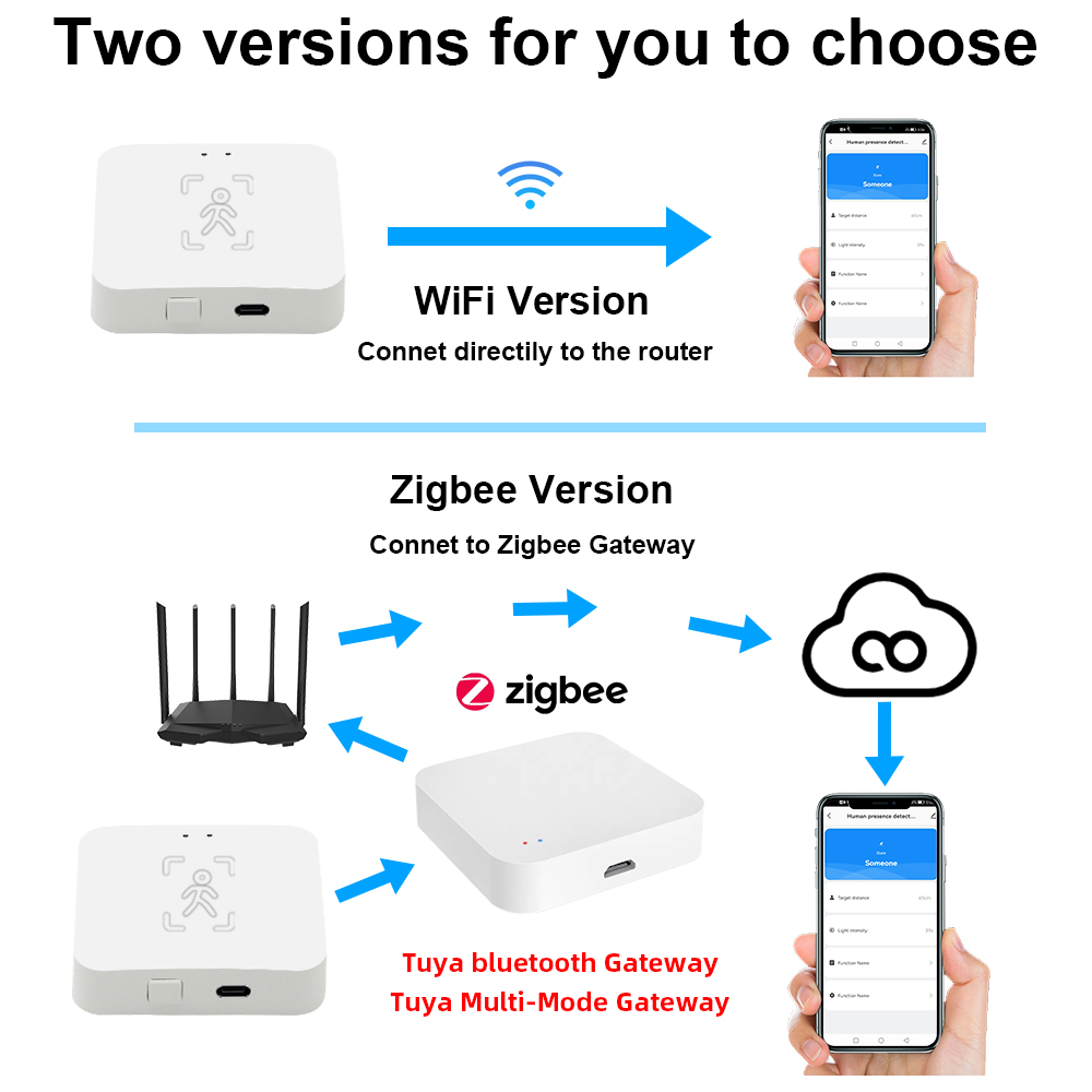 Tuya Zigbee 인간 존재 감지기 스마트 라이프  - Smart Home Wiser 리뷰 및 가격