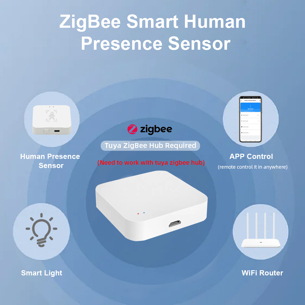 Tuya Zigbee 인간 존재 감지기 스마트 라이프  - Smart Home Wiser 리뷰 및 가격