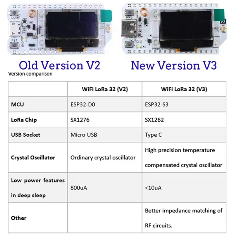 헬텍 로라32 V3 863-928MHZ ESP32 로라 - Smart Home Esp32 리뷰 및 가격