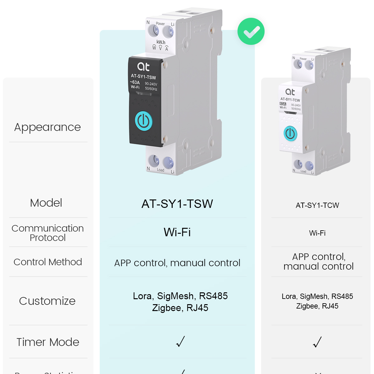 투야 와이파이 회로 차단기 스마트 1P+N 63A MC - Tuya Smart Switch 리뷰 및 가격