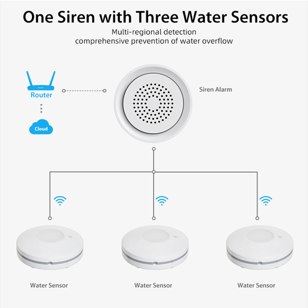PHILE-홈 오토메이션 Wifi 누수 감지 센서 사이 - Smart Home Kit 리뷰 및 가격
