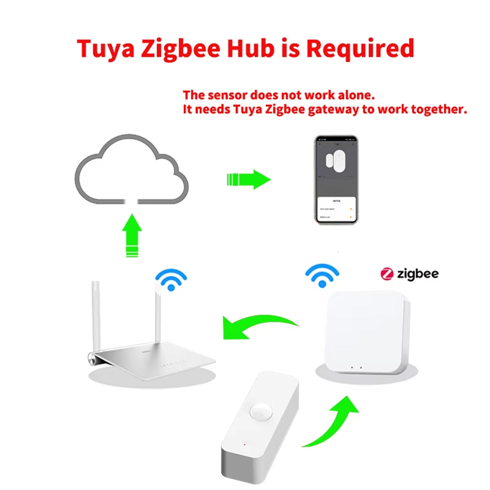 스마트 PIR 모션 센서 WiFi 지그비 인체 감지 센 - Smart Home Sistem 리뷰 및 가격