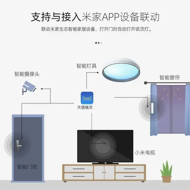 스마트 채광 천장등: 풀 스펙트럼 블루 스카이 시뮬레이 - Smart Home Simulation 리뷰 및 가격